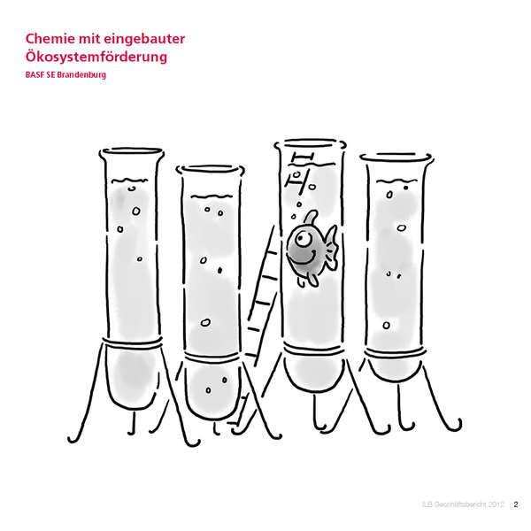 Brandenburg fördern