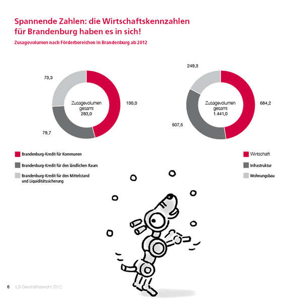 Brandenburg fördern